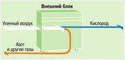 кислородные концентраторы,  генераторы,  коктейлеры,  системы насыщения