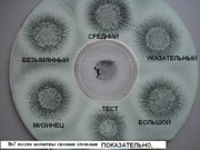 Ауроскоп – простой прибор для самодиагностики по ауре за 20$.